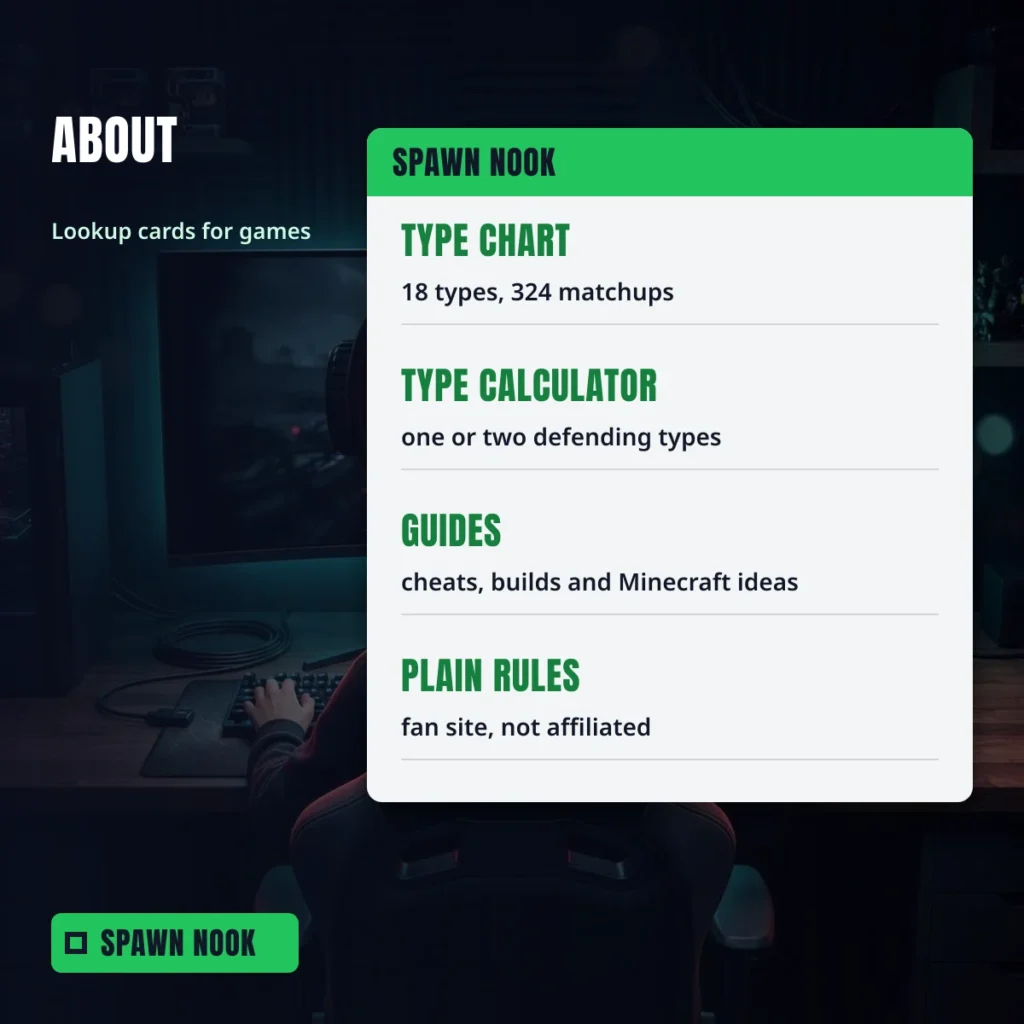 About Spawn Nook: a type chart, a type calculator, game guides and plain rules about being an unaffiliated fan site