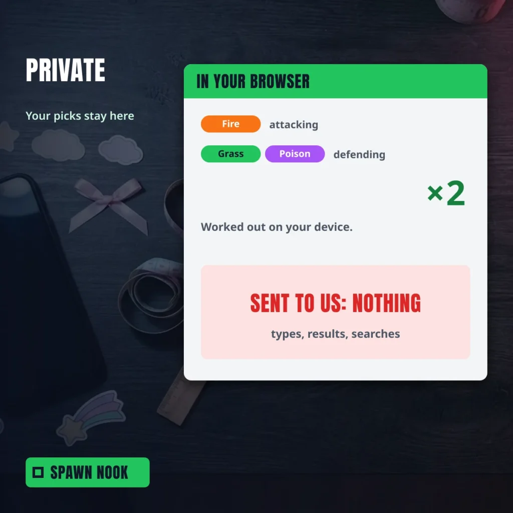 Your type picks and results stay in your browser and nothing about them is sent to the server